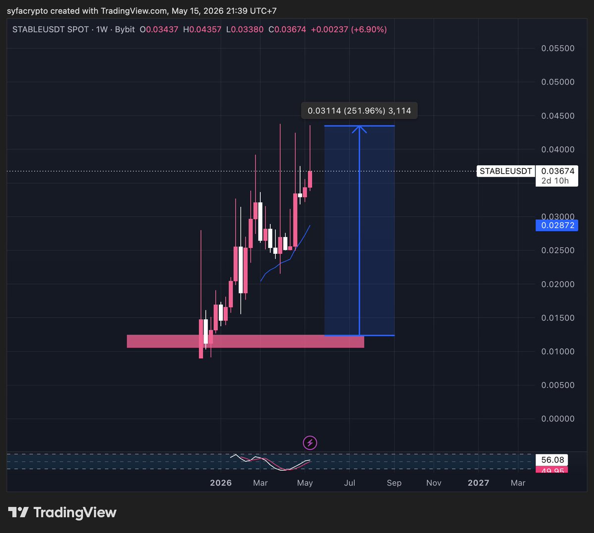 Syfa Crypto tweet media