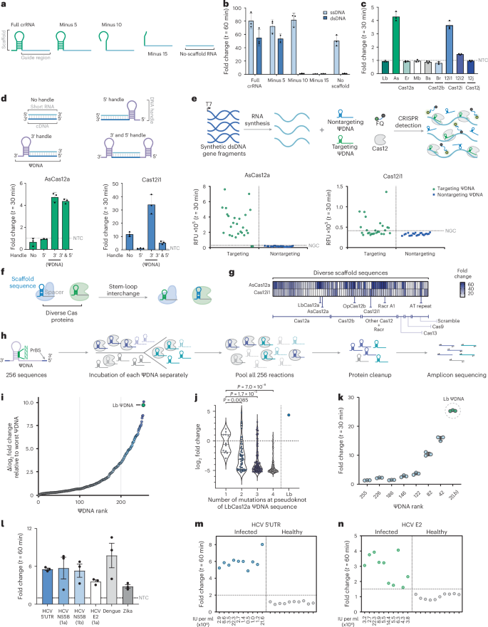 Nature Biotechnology tweet media