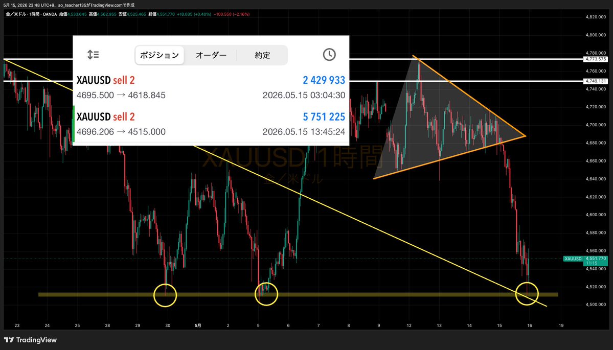 アオの日常【 GOLD / BTC 】 tweet media