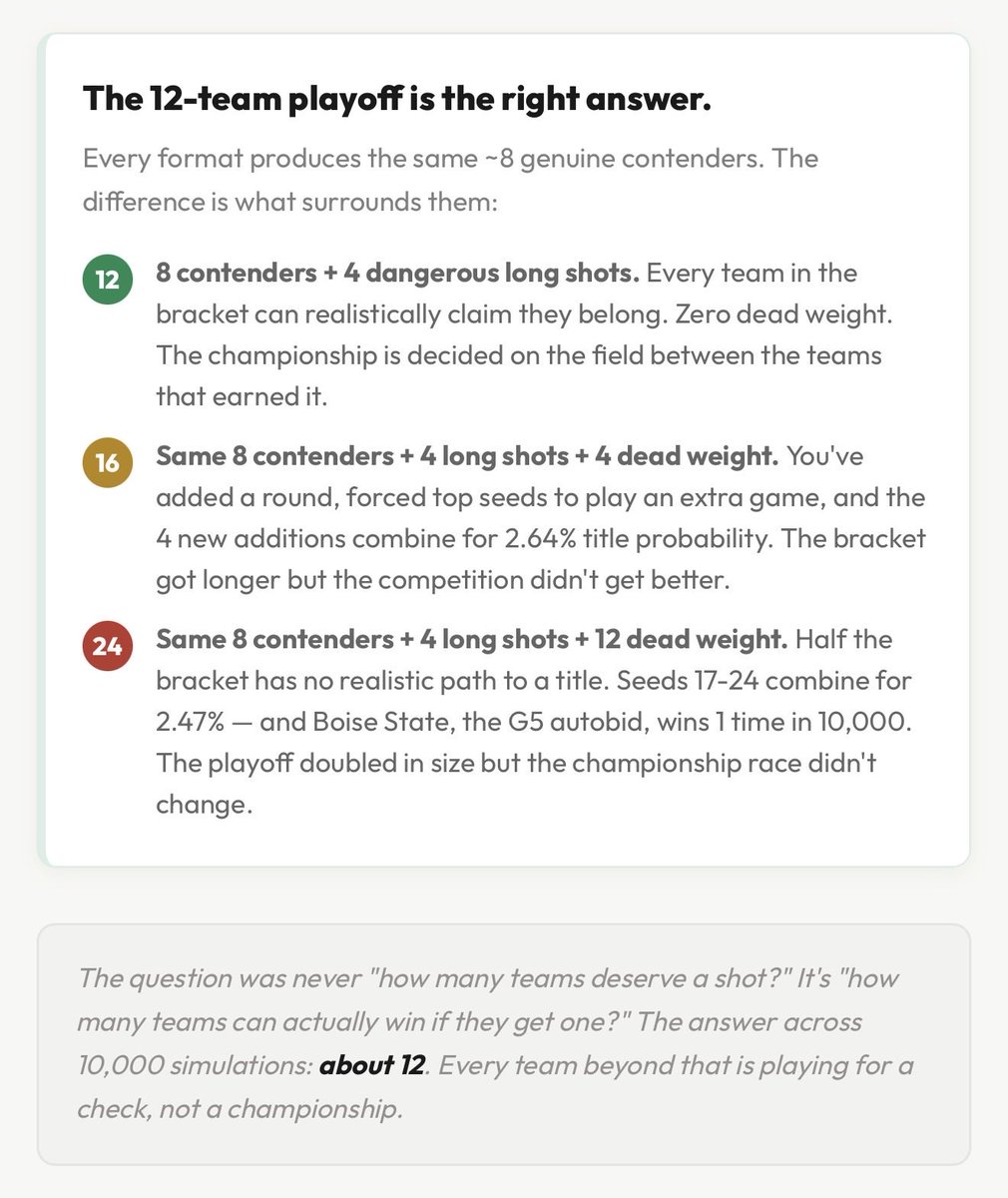 cfbpredictor's tweet photo. The question isn’t “how many teams deserve a shot?” It’s “how many can actually win?” The answer: about 12. Every team beyond that is playing for a check, not a championship. (5/5) https://t.co/vvSKlXs1Zz