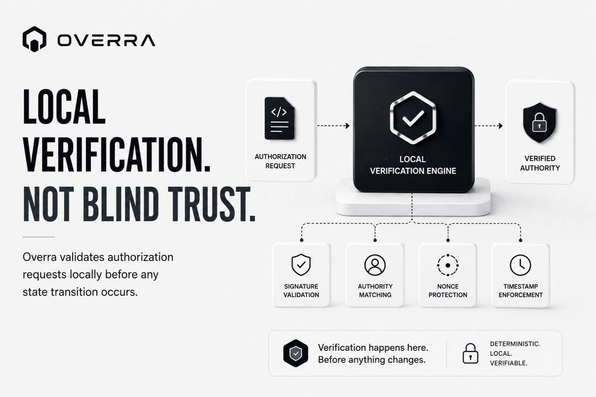 Overra Network tweet media