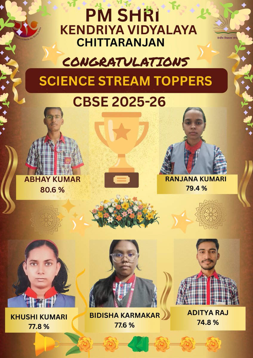 PM SHRI KENDRIYA VIDYALAYA CHITTARANJAN tweet media