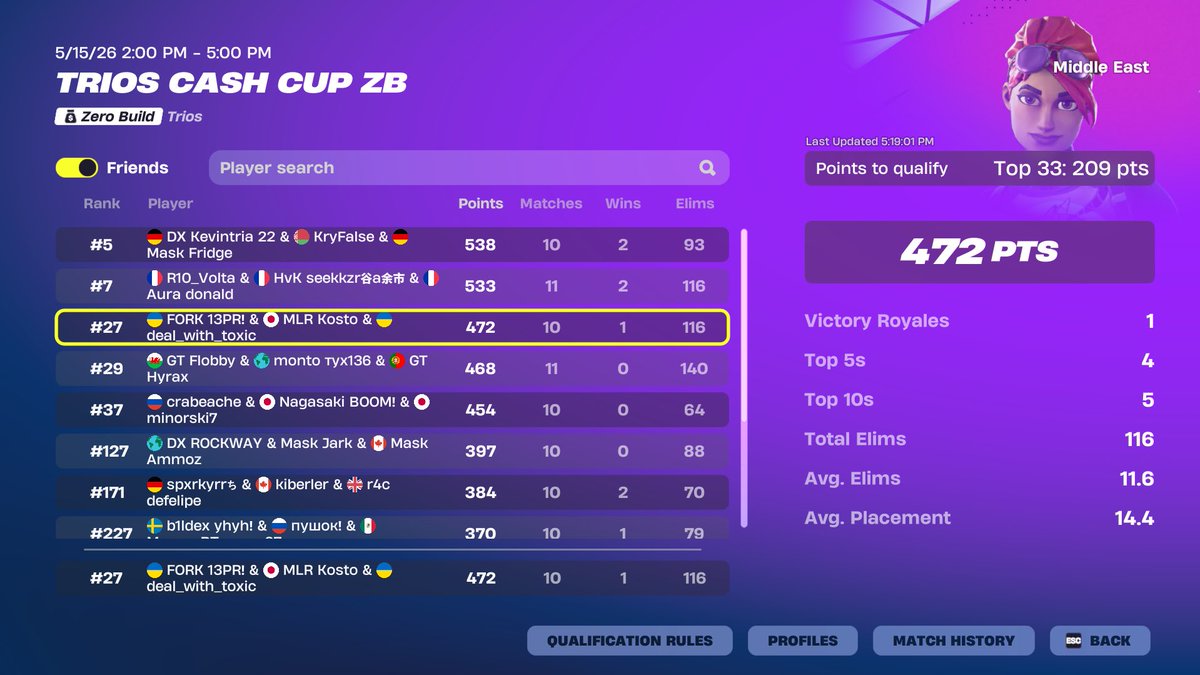 fork_13pr's tweet photo. 🥇🏆Qualed ME zb trio cash cup (USE CODE FORK13PR) https://t.co/OucelSTmNG