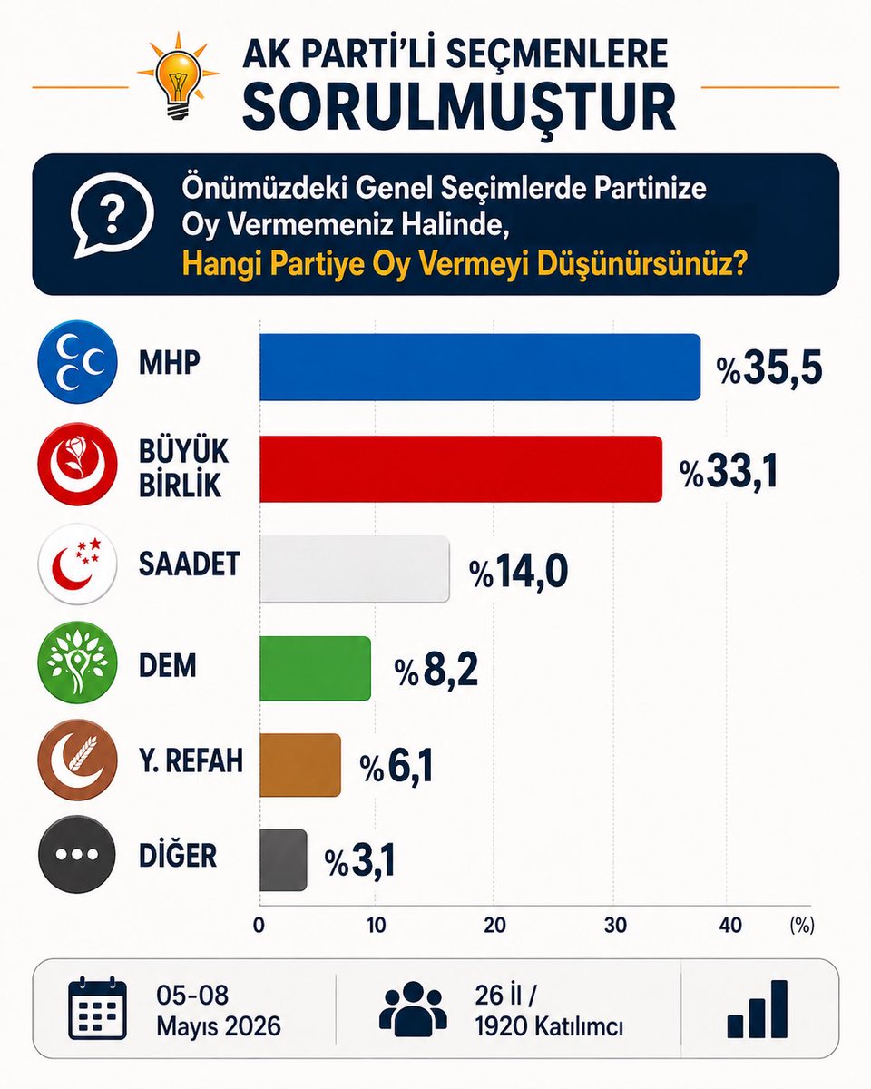 KimNeDiyor tweet media