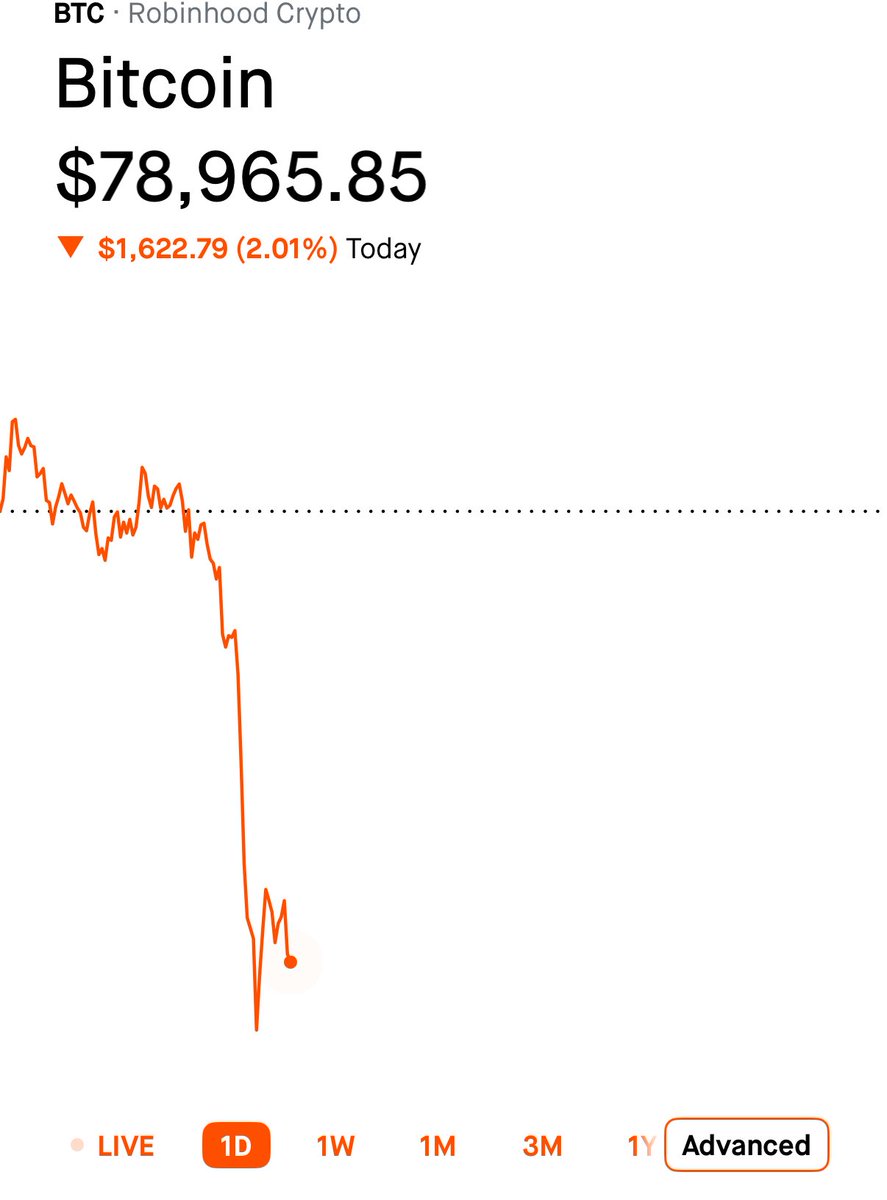 Investing Addict tweet media
