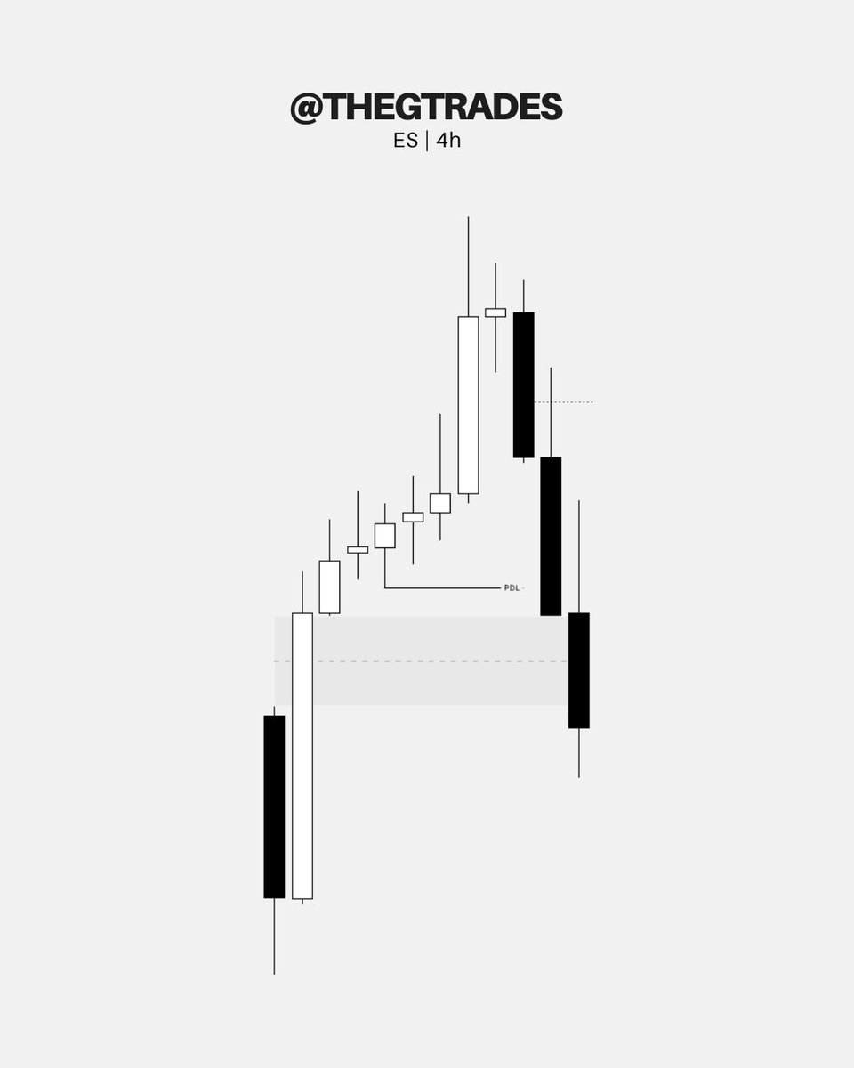 GTrades tweet media