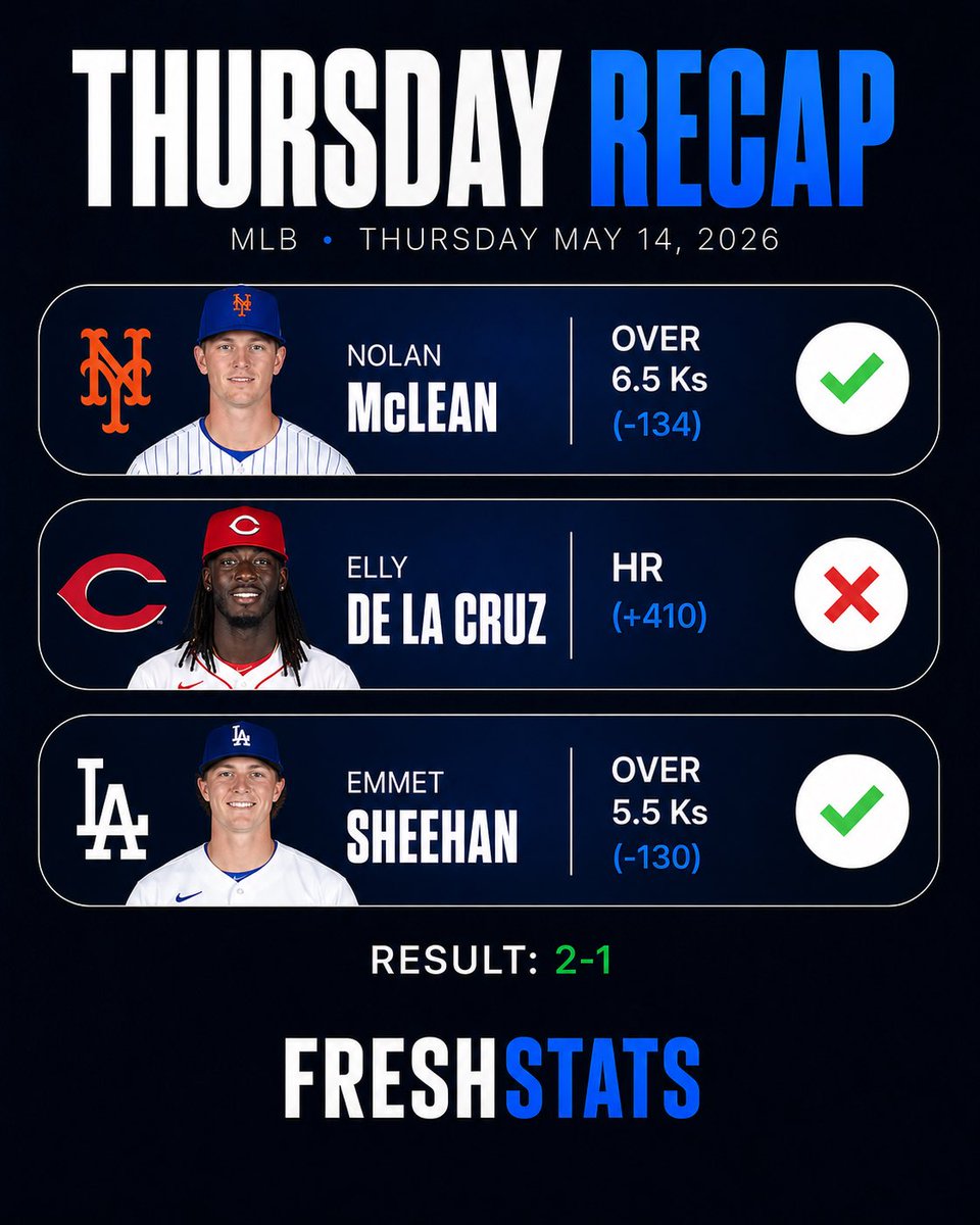 FreshStats tweet media