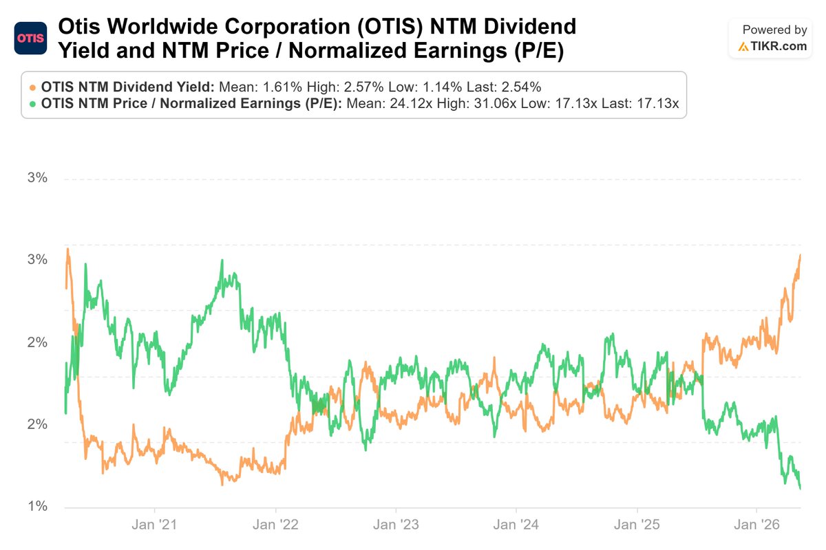 Canadian Dividend Investing tweet media