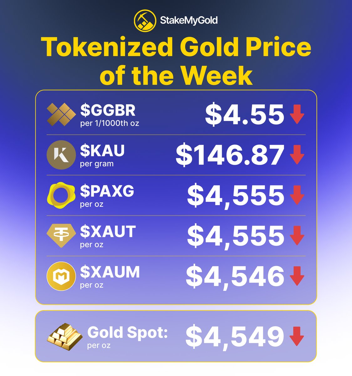StakeMyGold.com tweet media