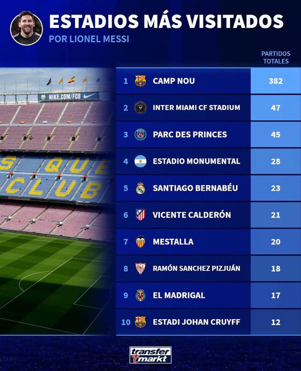 FCB World tweet media