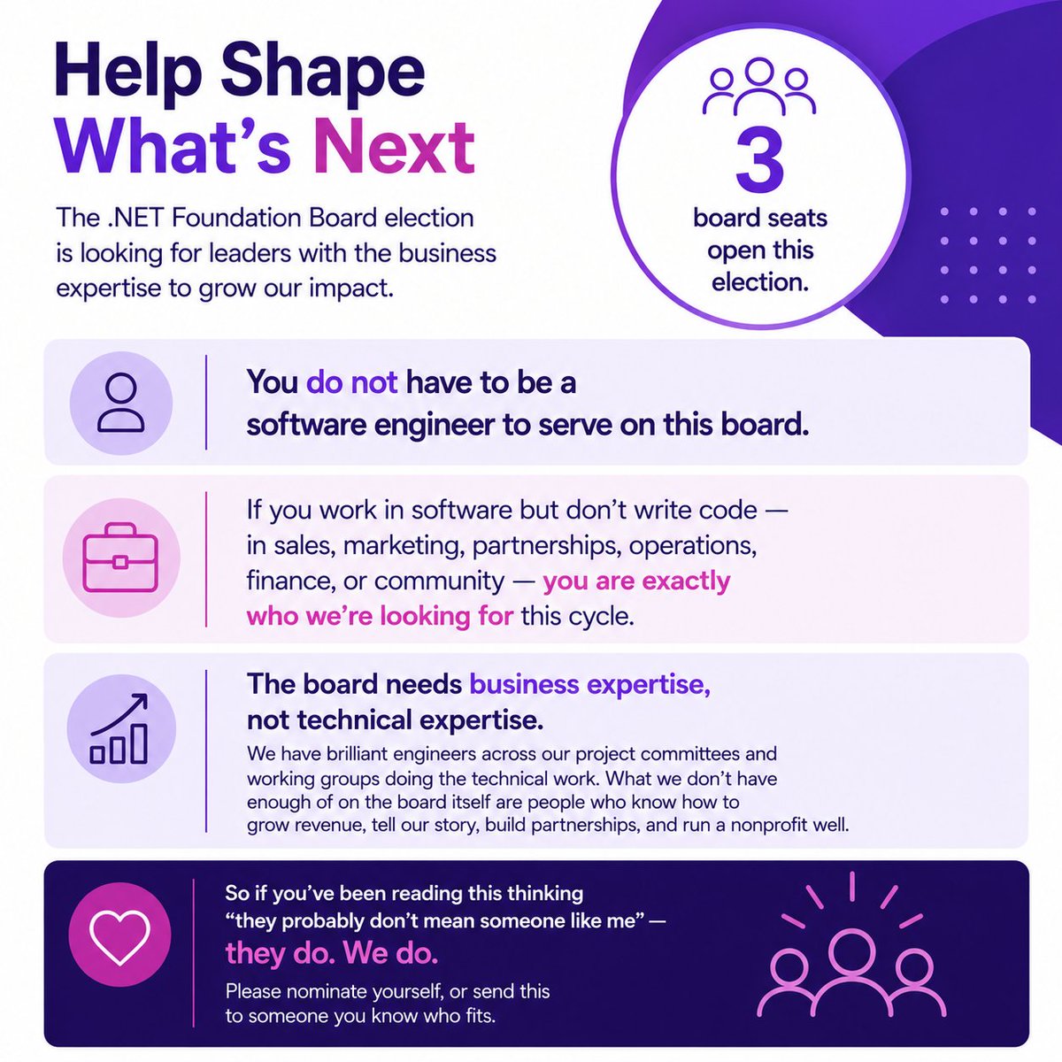 .NET Foundation tweet media