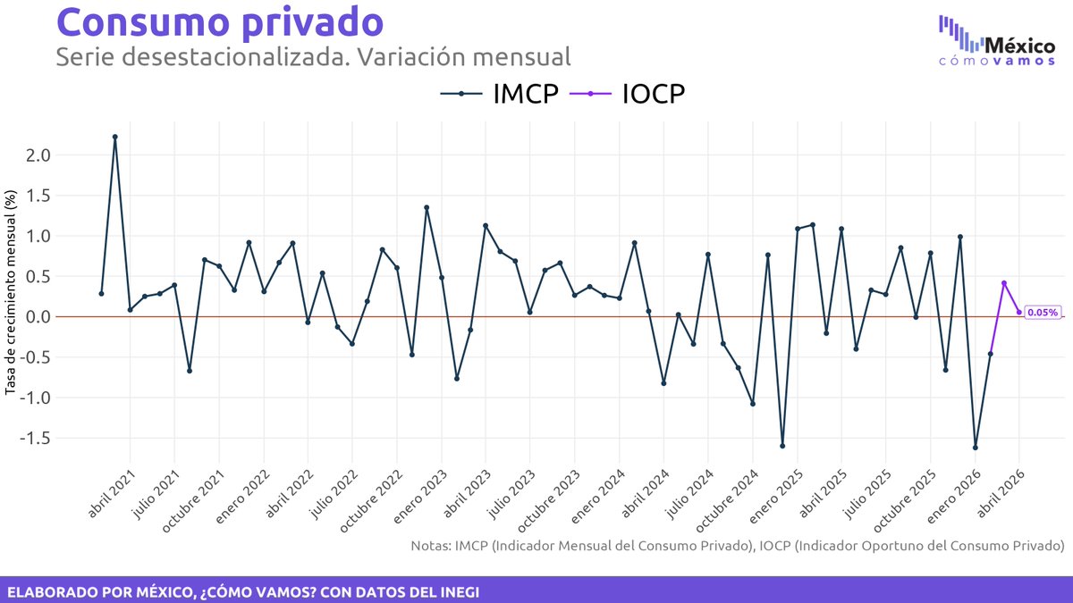 México, ¿cómo vamos? tweet media