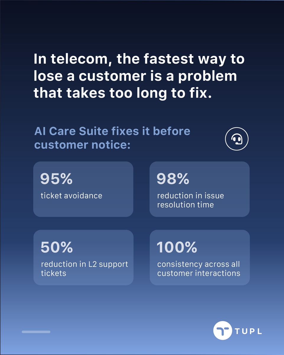 TUPLinc's tweet photo. In telecom, customers don't churn over problems, they churn over how long problems take to fix.

AI Care Suite resolves customer-impacting issues before a ticket is ever raised. 95% ticket avoidance, 98% faster resolution, half the L2 load.

Your experts stay in control. The AI does the rest.
https://t.co/LpOiAGGC8Q