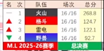 Ccccccoisnk's tweet photo. 真的无语了 https://t.co/vPThF2sQny
