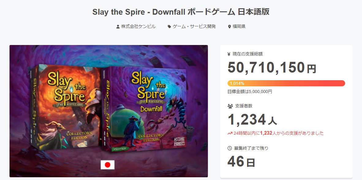 tg_kb's tweet photo. 『Slay the Spire: The Board Game』拡張『Downfall』日本語版キャンペーン、開始から3時間40分ほどで支援金額5,000万円を突破しました……！
本当にありがとうございます！
--
第1回の活動報告を更新いたしております！
ご確認のほどよろしくお願いいたします！
https://t.co/EbhXXDbuT6 https://t.co/d25eSqQzxg