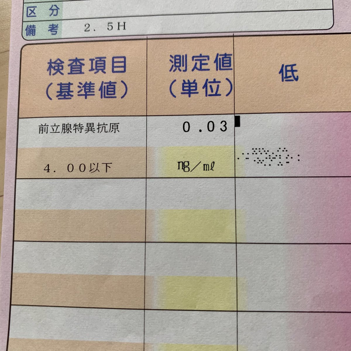 HamCutlets's tweet photo. 腫瘍マーカー、下がりました。

前立腺生検時　20以上
ホルモン治療1ヶ月後　9.03
ホルモン治療3ヶ月後　3.79
ホルモン治療5ヶ月後　2.70
ホルモン治療10ヶ月後　1.99
ホルモン治療12ヶ月後　1.94
ホルモン治療14ヶ月後　0.14
-----------------------------------
ホルモン治療16ヶ月後　0.03 (New!) https://t.co/rZQXhNY0uU