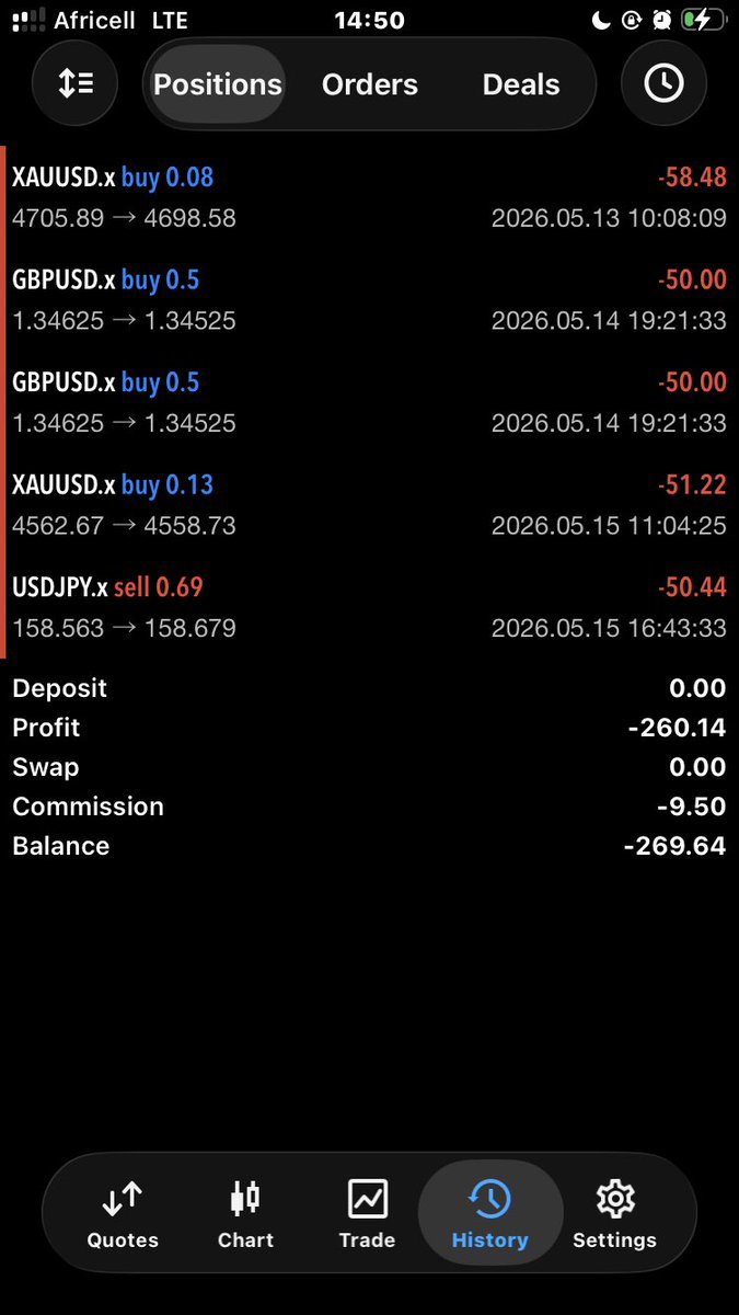 boi_numish's tweet photo. Tough week in the FX markets the price action has been total 🗑️🫤 https://t.co/dX80gFylwf