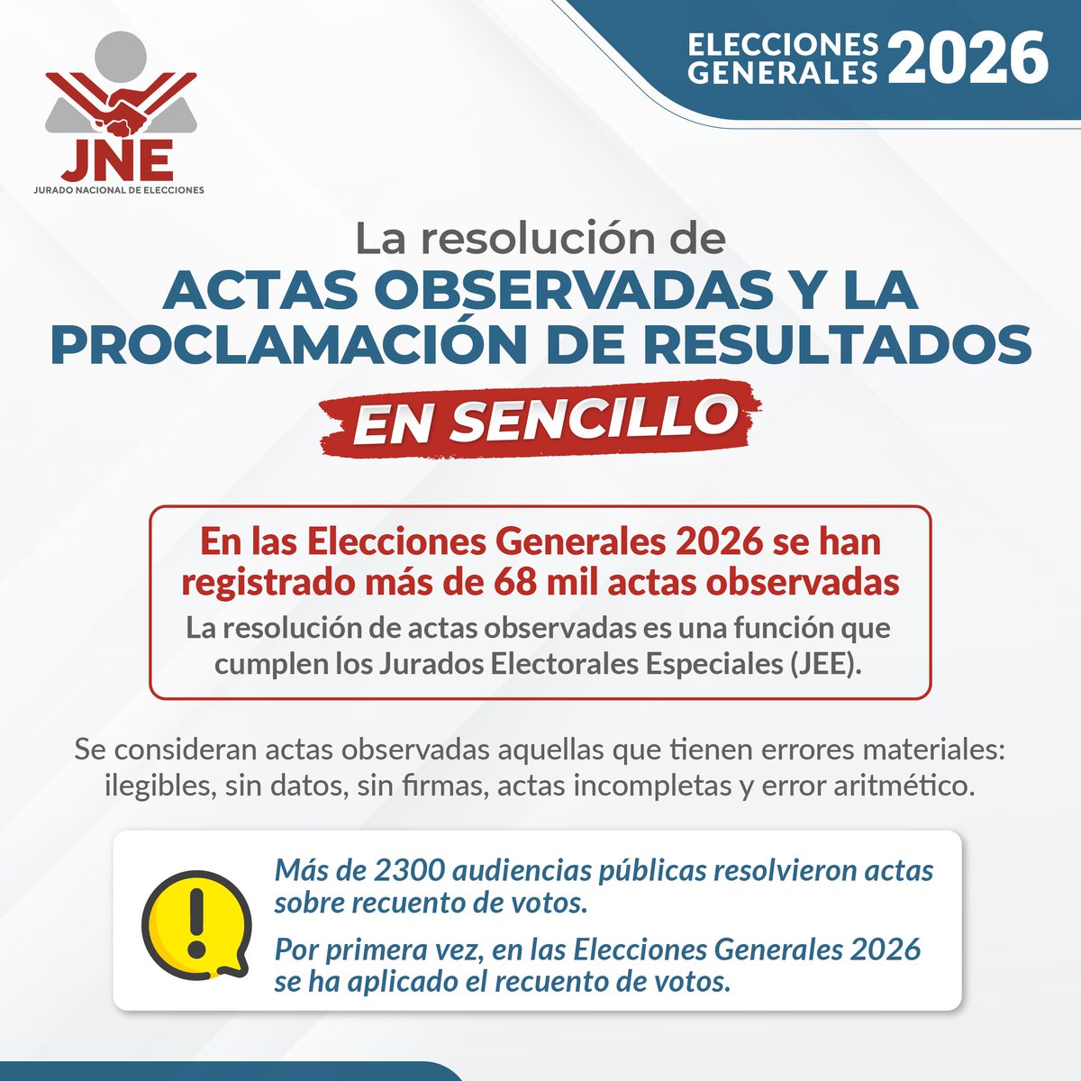 JNE_Peru's tweet photo. #JNEteExplica ¿Cómo se ha desarrollado la resolución de actas observadas y cómo procede la proclamación de resultados en los JEE y en el JNE?
#AsíFuncionaElJNE👀
🔎Conocer cómo funciona un proceso electoral es fortalecer la democracia💪🇵🇪 https://t.co/FrFbM9109p