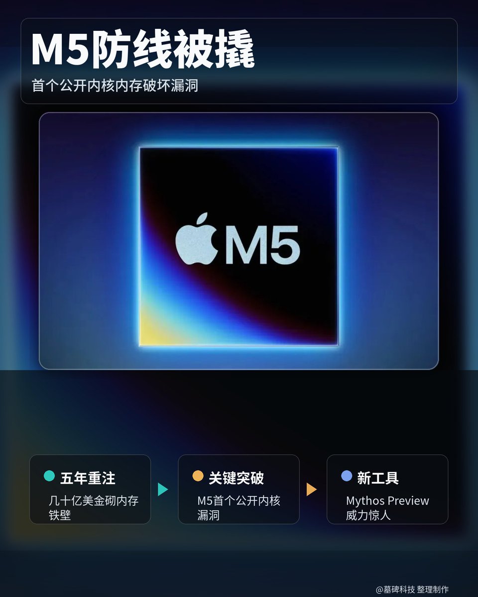 墓碑科技 tweet media