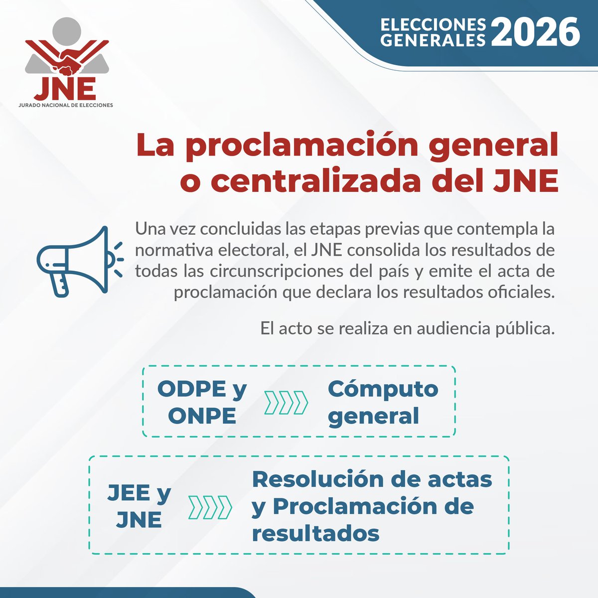 JNE_Peru's tweet photo. #JNEteExplica ¿Cómo se ha desarrollado la resolución de actas observadas y cómo procede la proclamación de resultados en los JEE y en el JNE?
#AsíFuncionaElJNE👀
🔎Conocer cómo funciona un proceso electoral es fortalecer la democracia💪🇵🇪 https://t.co/1TIdN0xLyZ