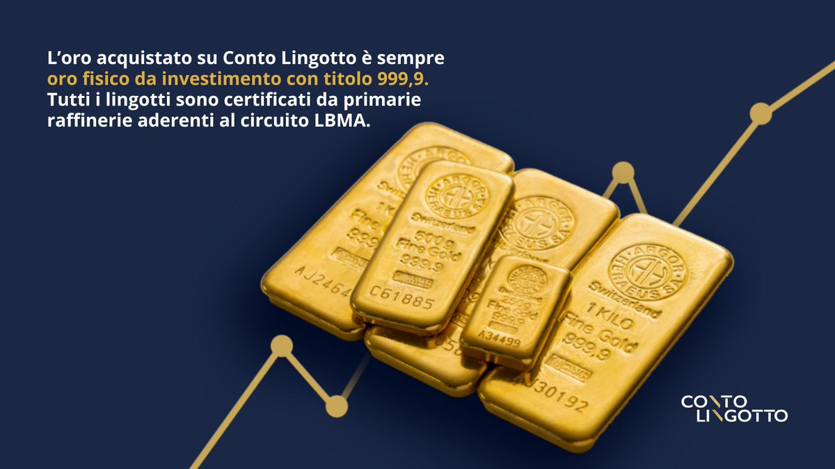 Conto Lingotto tweet media