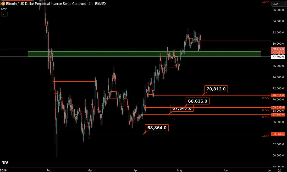 Castillo Trading tweet media