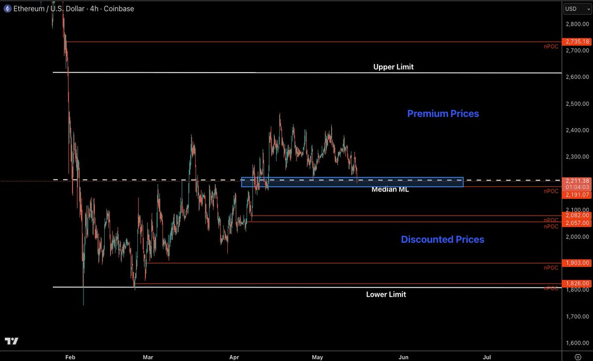 Castillo Trading tweet media