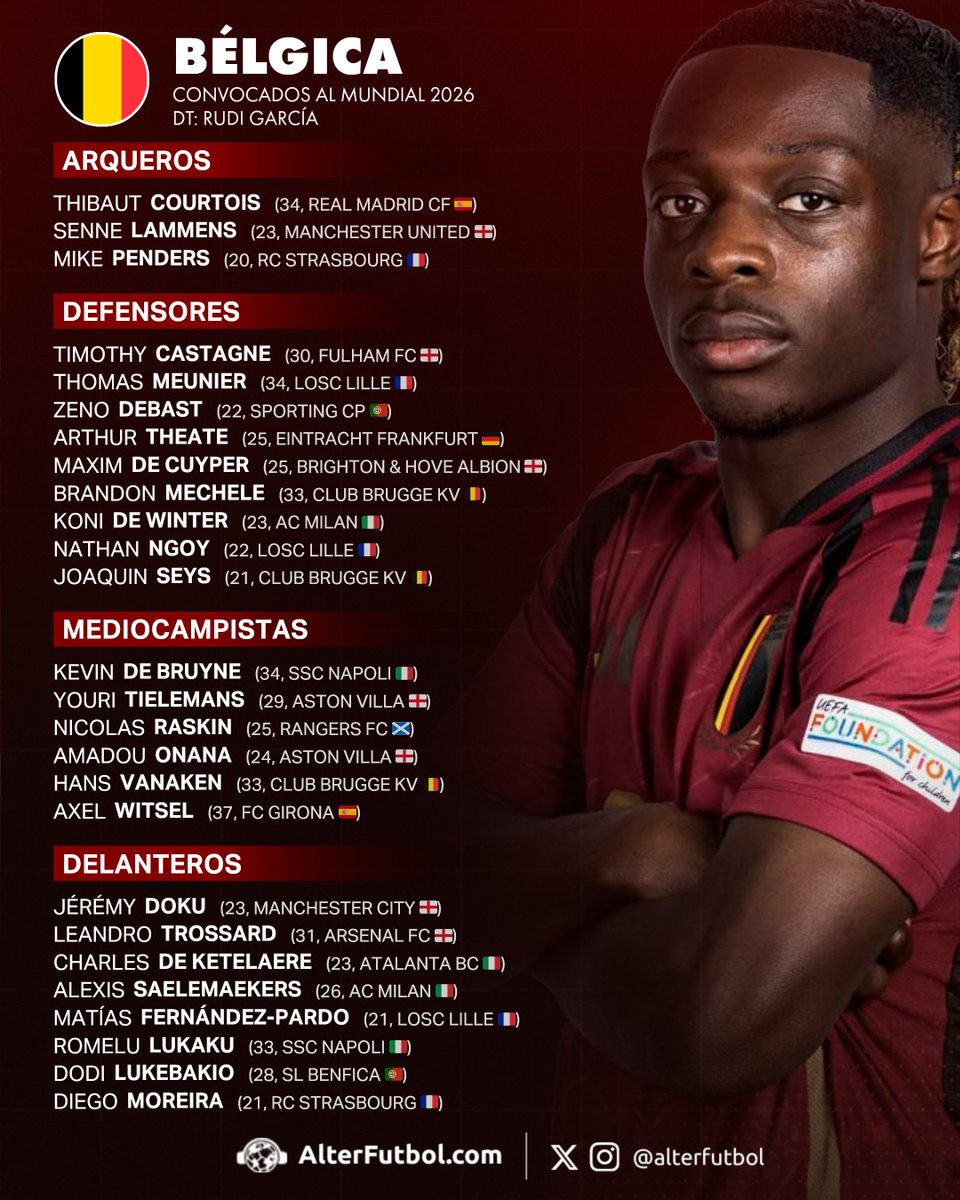 nahuelzn's tweet photo. 🇧🇪 ¡BÉLGICA ANUNCIÓ SUS CONVOCADOS PARA EL MUNDIAL!

Last Dance para algunos muchachos de la generación dorada. Ahora es el turno de la nueva camada. Algunas ausencias interesantes también. Repasemos. https://t.co/IkPTMwPLDH