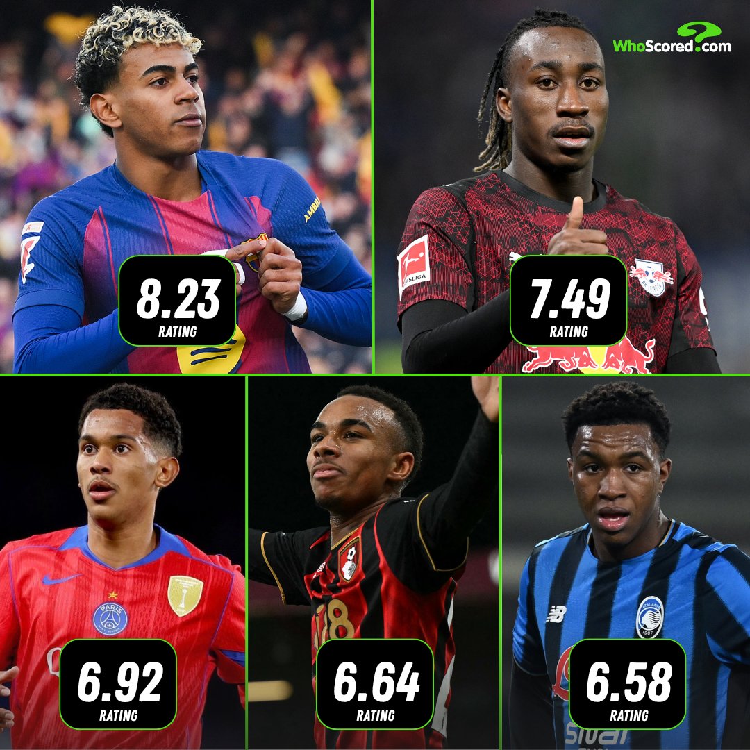 WhoScored tweet media