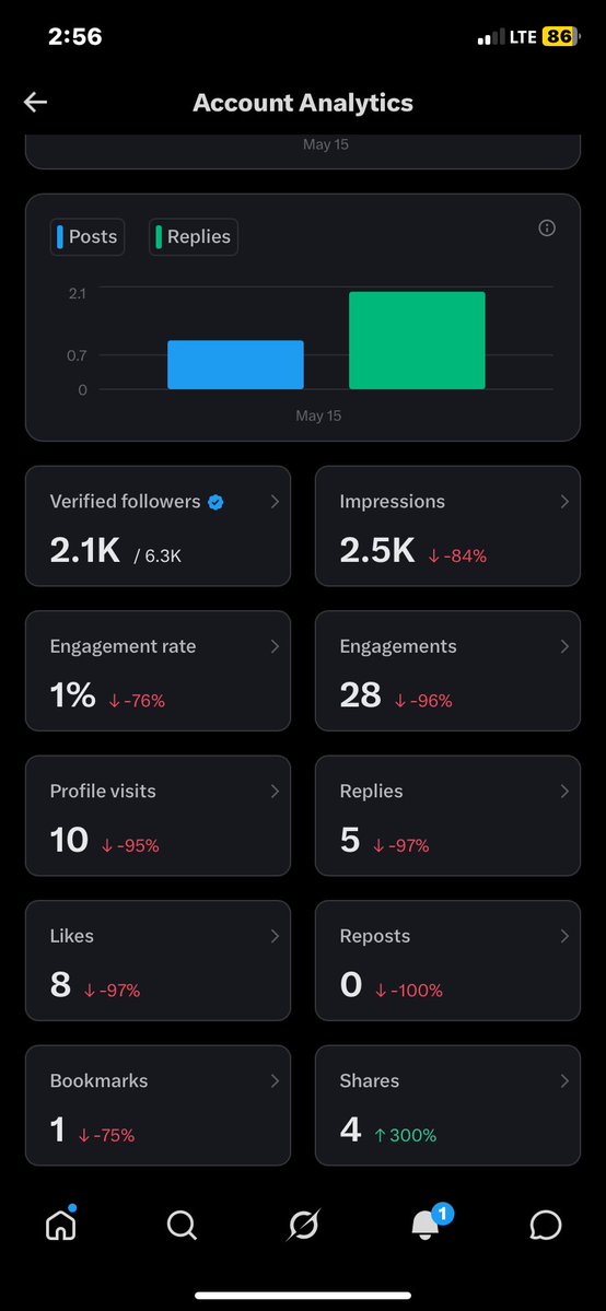 c tweet media