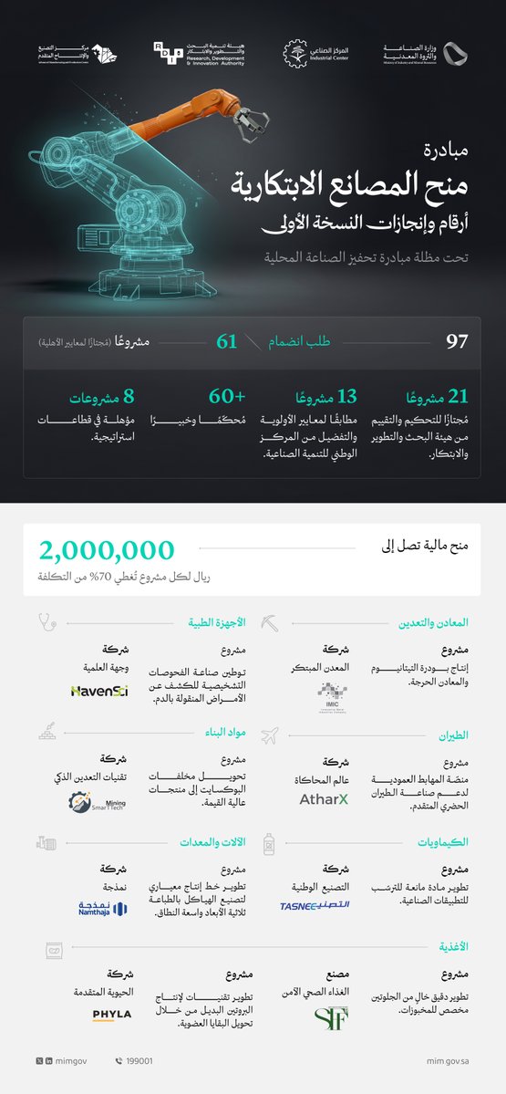 وزارة الصناعة والثروة المعدنية tweet media