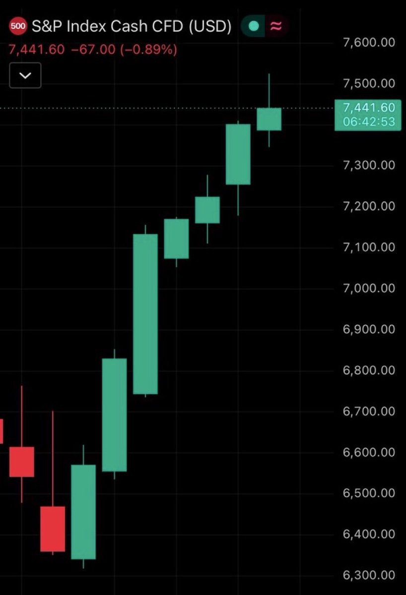 Crypto GEMs 📈🚀 tweet media
