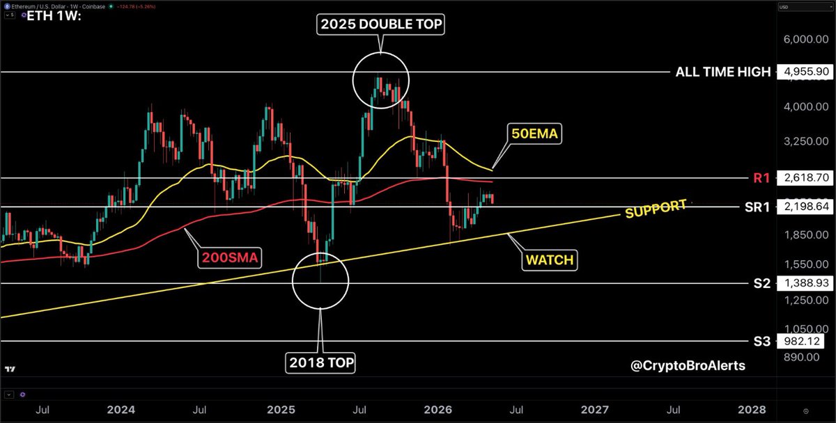 ₿📈CryptoBroAlerts📉₿ tweet media