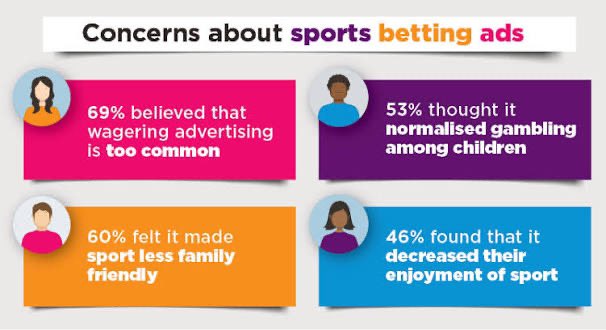 RayGreatZambini's tweet photo. imo,Disgraceful that
#Gambling
isEVERYWHERE WeLook
EvSportsShow++
Ev Commentator
GIDDY Re Their Bets

When
#GamblingAddictions
TearingApart Families&amp;$+

USA&amp;World
Ought2B Ashamed

2Ruin SO MANY People’sLives

:@DraftKings
@BallysCorp
@CaesarsEnt
@MGMResortsIntl
#GamblersAnonymous https://t.co/E9FcORurH8