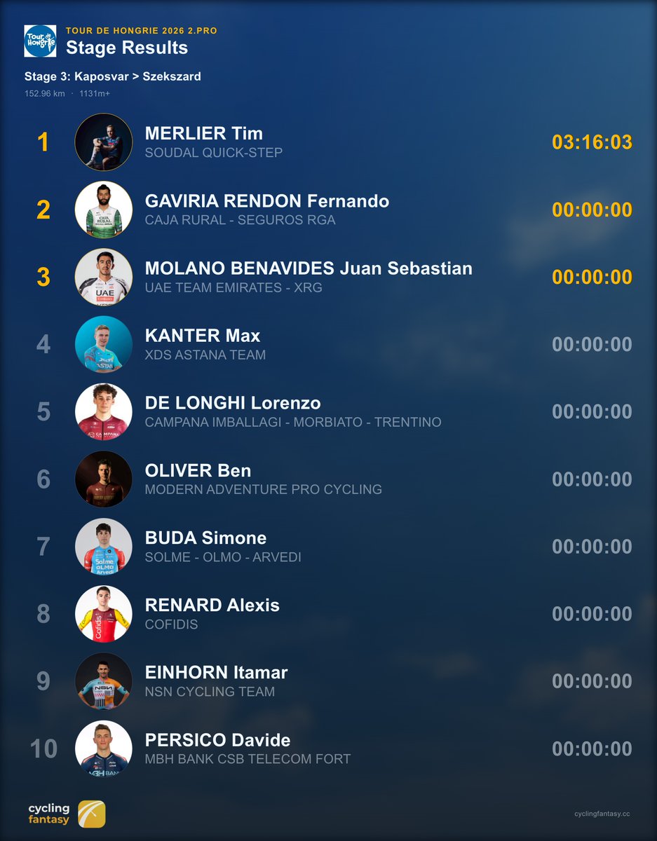 Cycling Fantasy App tweet media