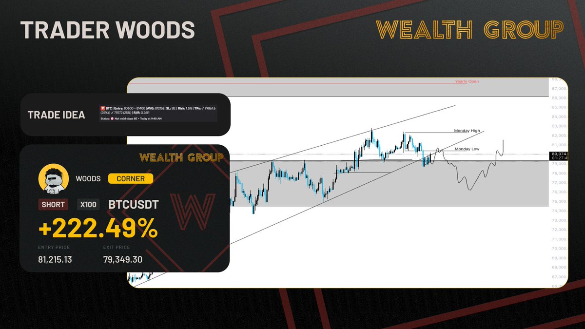 Wealth Group tweet media