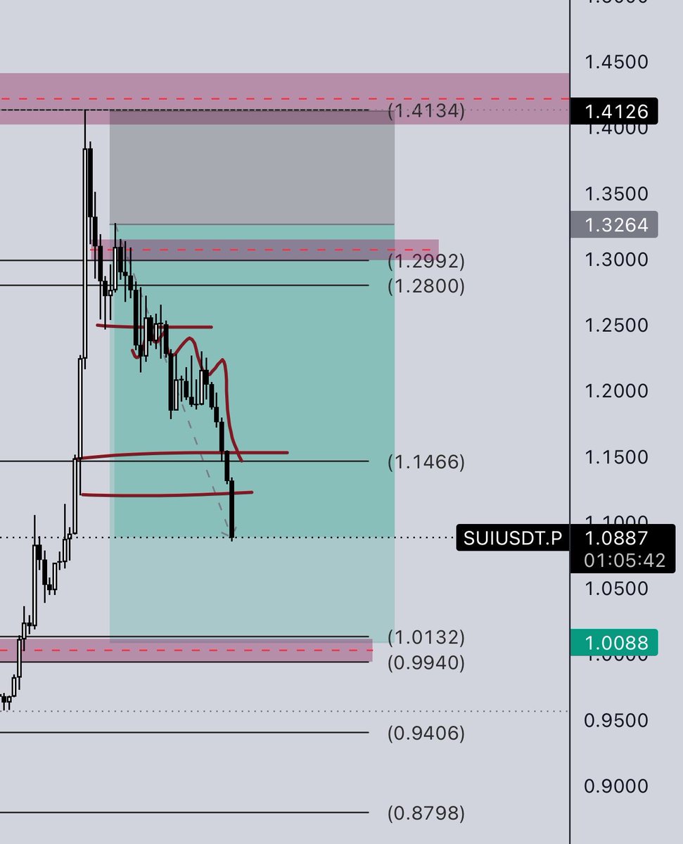 yueiXO's tweet photo. 5 star display in the tele group this week. ALL trades were shared live beforehand.

Zero drawdown for life 🙂‍↕️🙂‍↕️

$btc $us30 https://t.co/9MuKKXqLYv