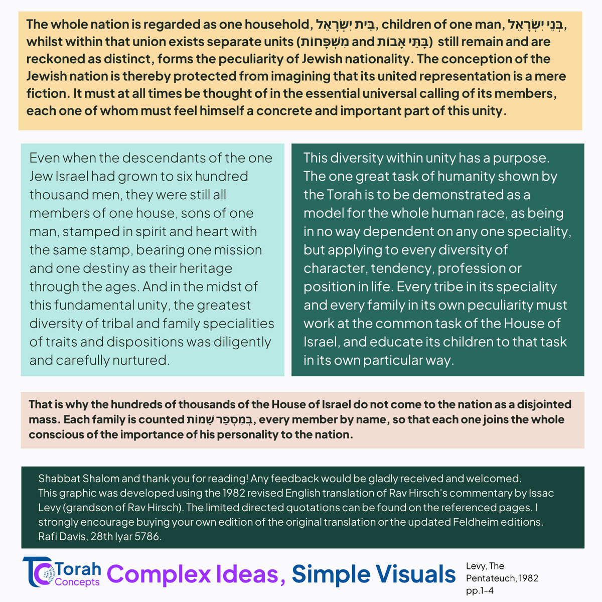 Torah_concepts's tweet photo. Commencing Sefer Bamidbar with Week 2⃣8⃣

The Goal of the Torah's 4th Book &amp; The Census' meaning

#torahconcepts #Bamidbar #ravhirsch #weeklyparsha #jewishlearning #parashathashavua #torah #shabbat #shabbatshalom https://t.co/TdUTJVOWBf
