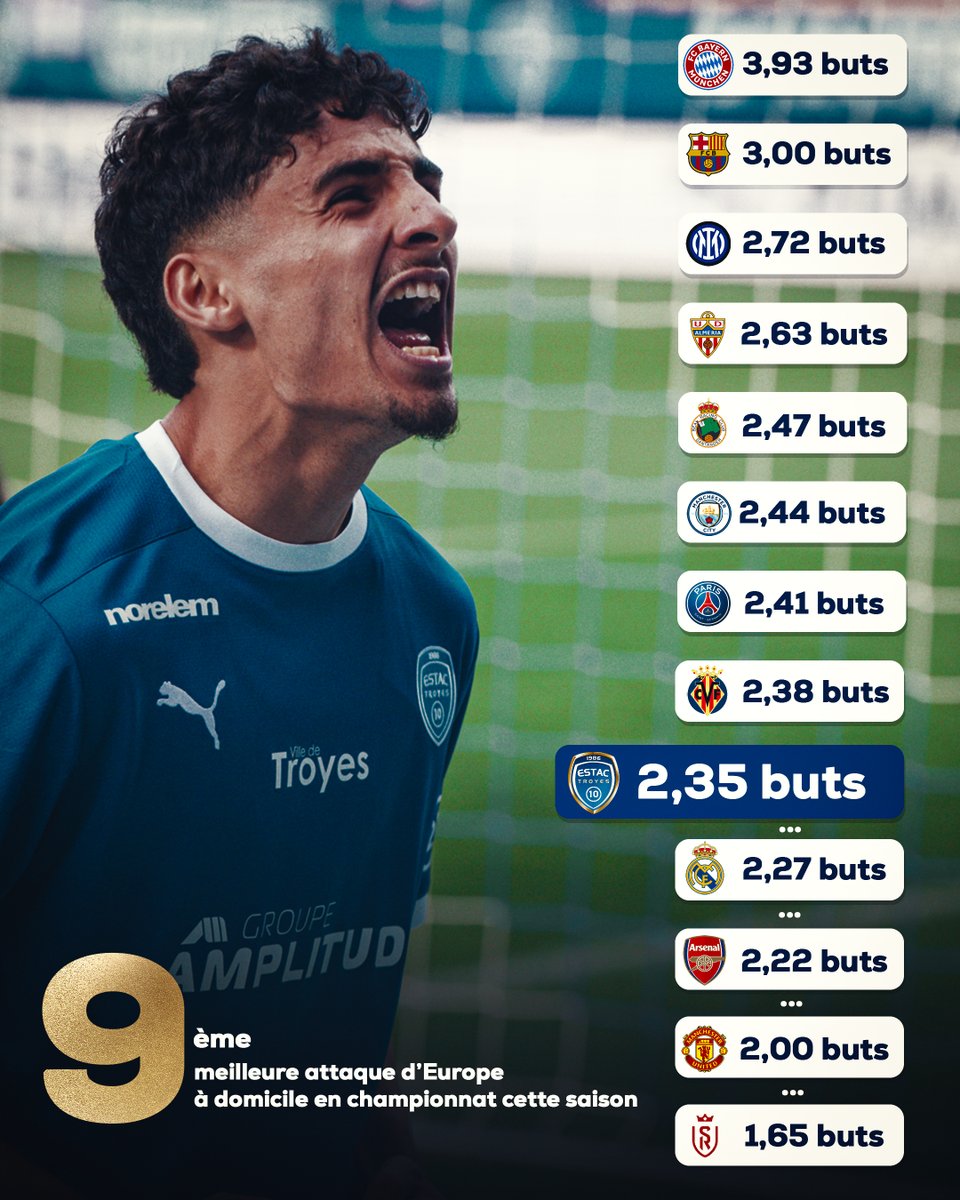 ESTAC Troyes tweet media