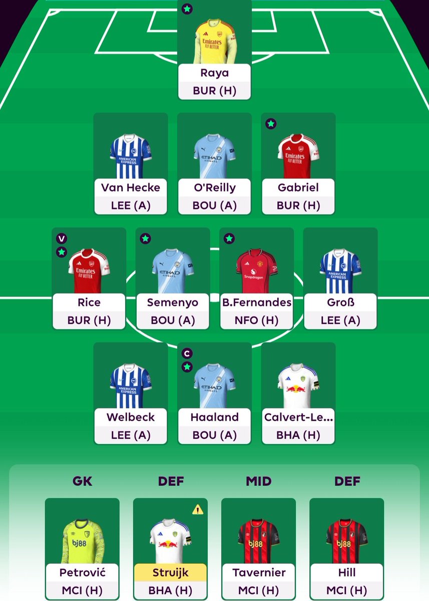 FantasyMixZone's tweet photo. GW37 🔒

Dubravka 🛫 Raya 🛬
🌍 OR: 85k
©️ Haaland

Nie miałem pewnego bramkarza na ostatnie kolejki, więc FT poszedł między słupki.

Wierzę, że Pep nie da drugiego odpoczynku Robotowi z rzędu w lidze 🙃 

Zielonych! 

#FPL #FPLCommunity https://t.co/uFRFIilY3r
