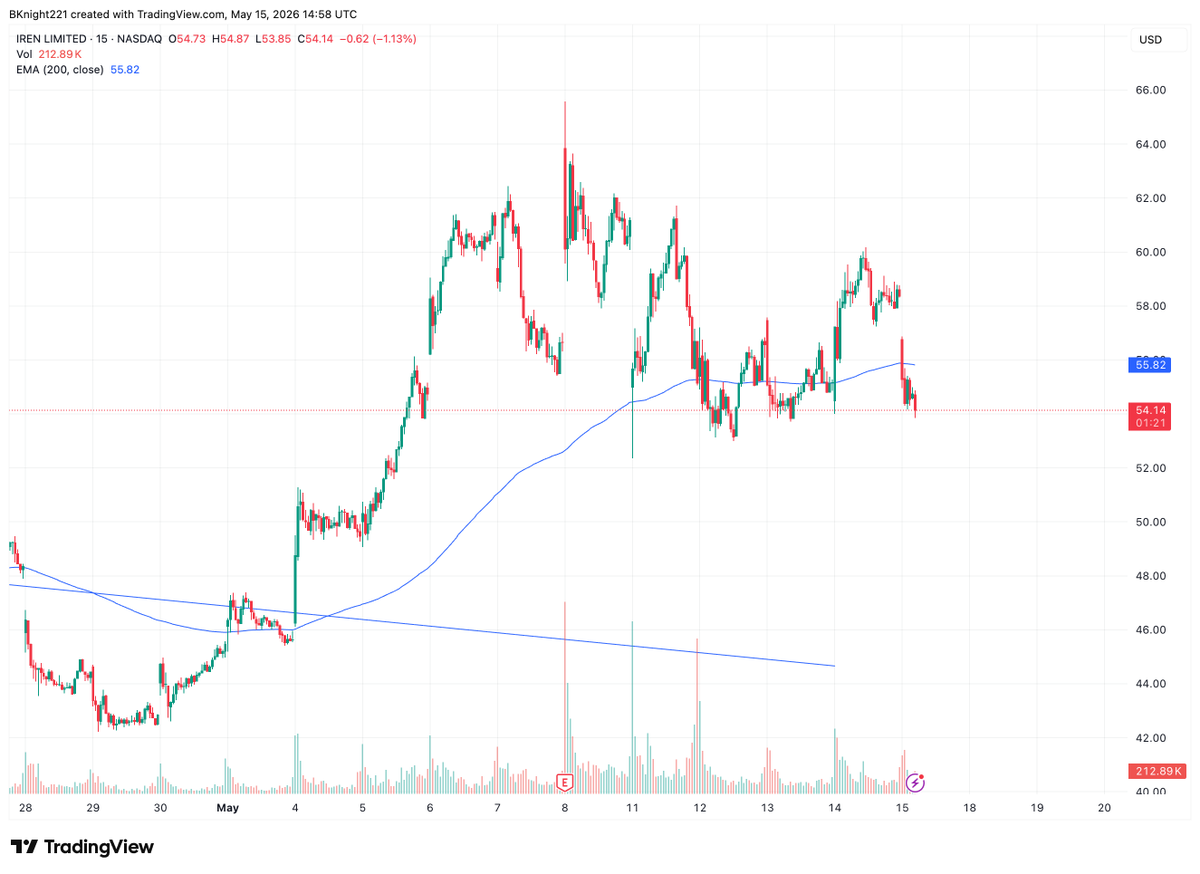 High Beta Stocks tweet media