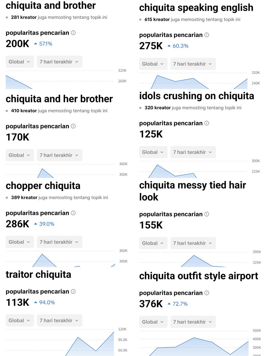 CHIQUITA INDONESIA BASE tweet media