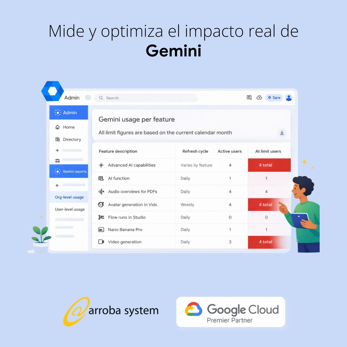 arrobasystem's tweet photo. ¡Mide el impacto de la IA! 📉 Google lanza reportes de uso para Gemini: descubre qué funciones prefiere tu equipo. 

Detalles aquí: https://t.co/nNgj20H9KZ

#Google #IA https://t.co/6TaQrDjYZZ