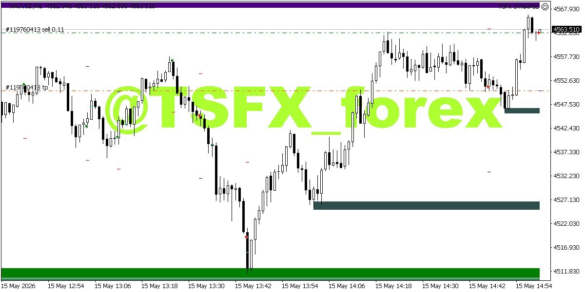 📉 Sell XAUUSD 📍 Entry: 4562.856 🚀 Lot Size: 0.11 💎 TP: 4550.487 🛑 SL ...