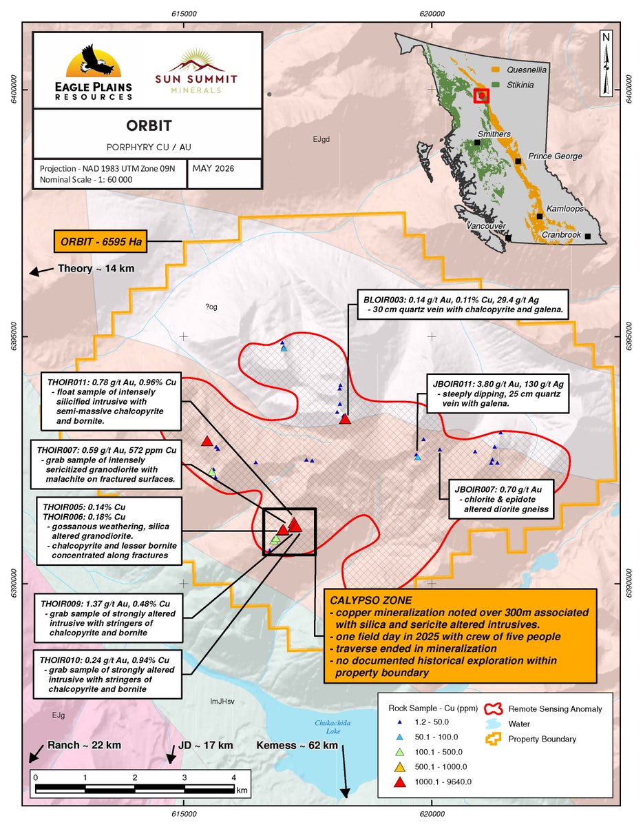 EarthDailyA's tweet photo. Great to see @eagleplains and @SunSummitMin announce a new greenfield discovery at the Orbit Project in B.C.

@EarthDailyA contributed satellite-derived spectral intelligence to support target identification and prioritization for follow-up field study.

https://t.co/DR04Rt7Xcr https://t.co/4EJLfNFCpk