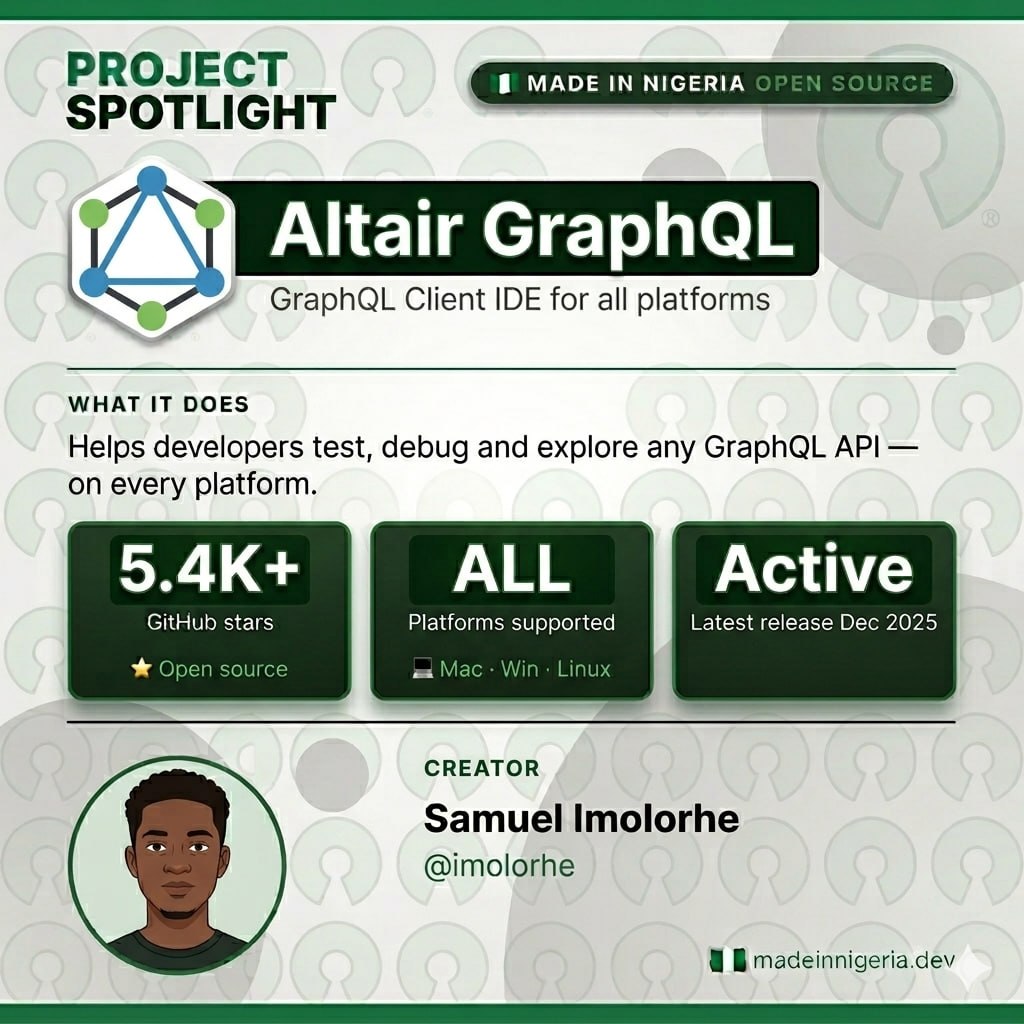 MadeinNGOSS's tweet photo. Developers who work with GraphQL know the pain of testing APIs.
Samuel Imolorhe built the solution.
Altair GraphQL — a feature-rich IDE for testing, debugging and exploring any GraphQL API.
Mac. Windows. Linux. Chrome. Firefox.
5,400+ GitHub stars. 
@imolorhe @AltairGraphQL https://t.co/otbGjq2DtZ
