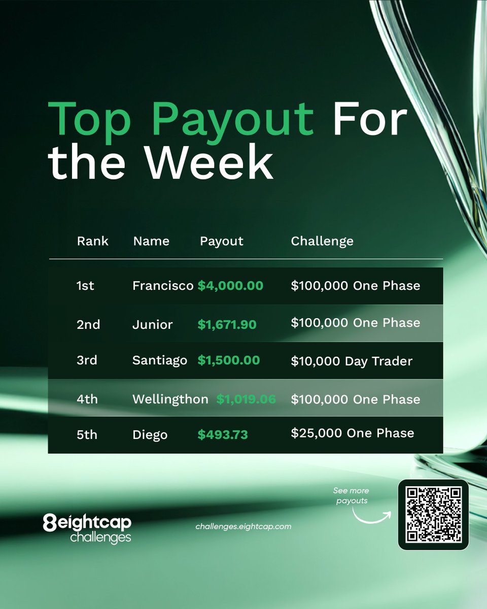 Eightcap Challenges tweet media