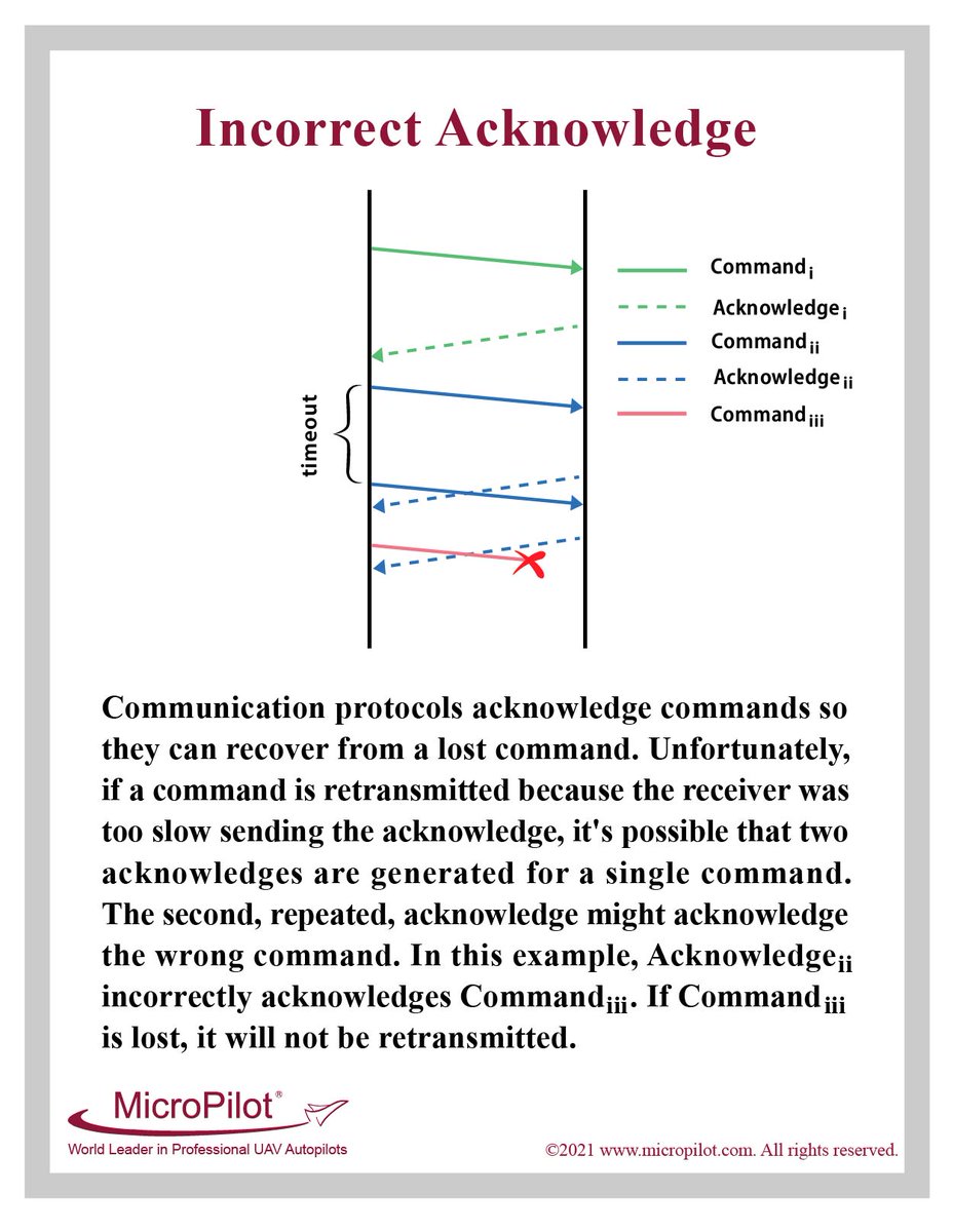 MicroPilotUAVs's tweet photo. Retransmit commands carefully, or the wrong command might be acknowledged.

Like if you like, follow for more! 

#MicroPilot #UAV #Autopilot #Professional https://t.co/PGtCBtO5V5