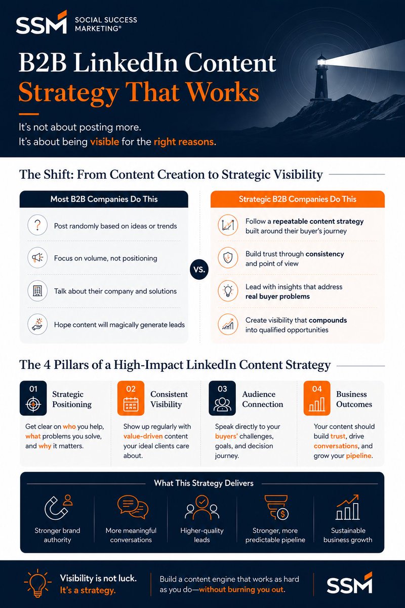 SocialSMktg's tweet photo. Most B2B companies aren’t losing because they lack expertise.

They’re losing because buyers can’t SEE the expertise consistently online.

In long sales cycles, visibility compounds quietly.
So does invisibility.

Strategic content = trust infrastructure.

https://t.co/LS7KIcvjGU https://t.co/1qWxvb0DvS