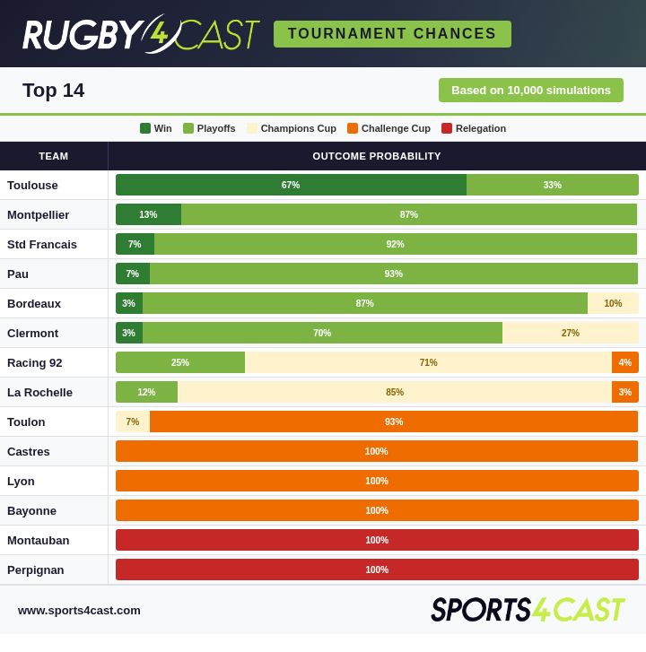 Rugby4Cast's tweet photo. The predictions ahead of the Top 14 🇫🇷 matches this weekend, as well as the results and latest season chances.

For more on the Top 14 - and how to use these predictions at the bookies - check out Rugby4Cast below 👇

https://t.co/uFpe7bsydC

#Top14 https://t.co/DYogBqv1lE